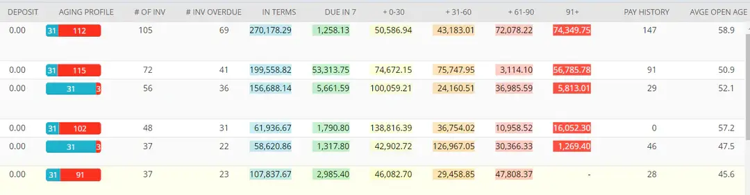 Dunning+ 30/60/90 automated email schedules